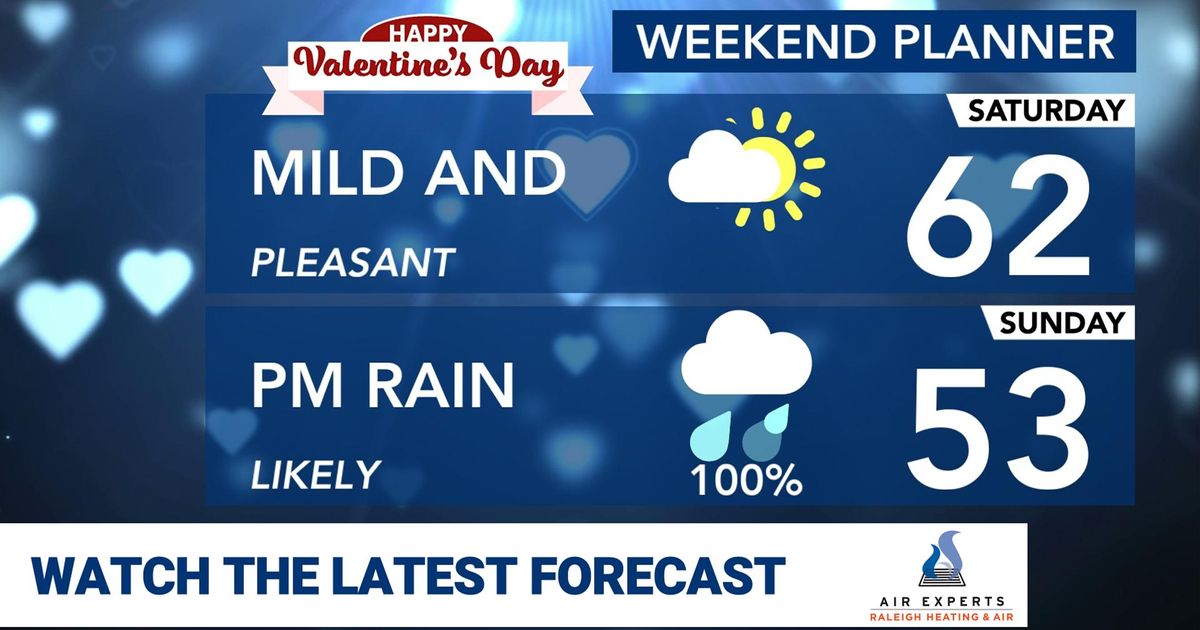 Valentine's Day weather cooperates ahead of soaking rain Sunday afternoon