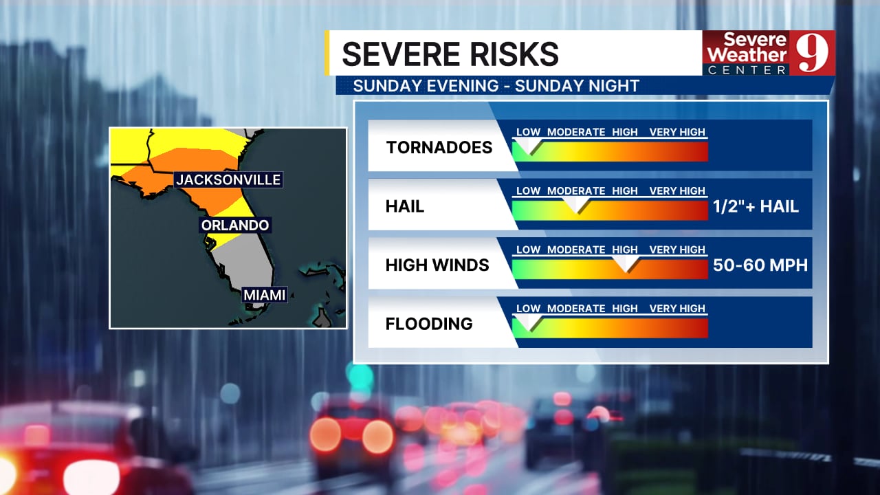 Central Florida braces for strong winds and potential severe weather