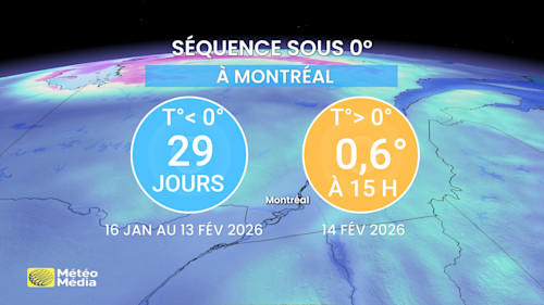 Une longue séquence vient de se terminer