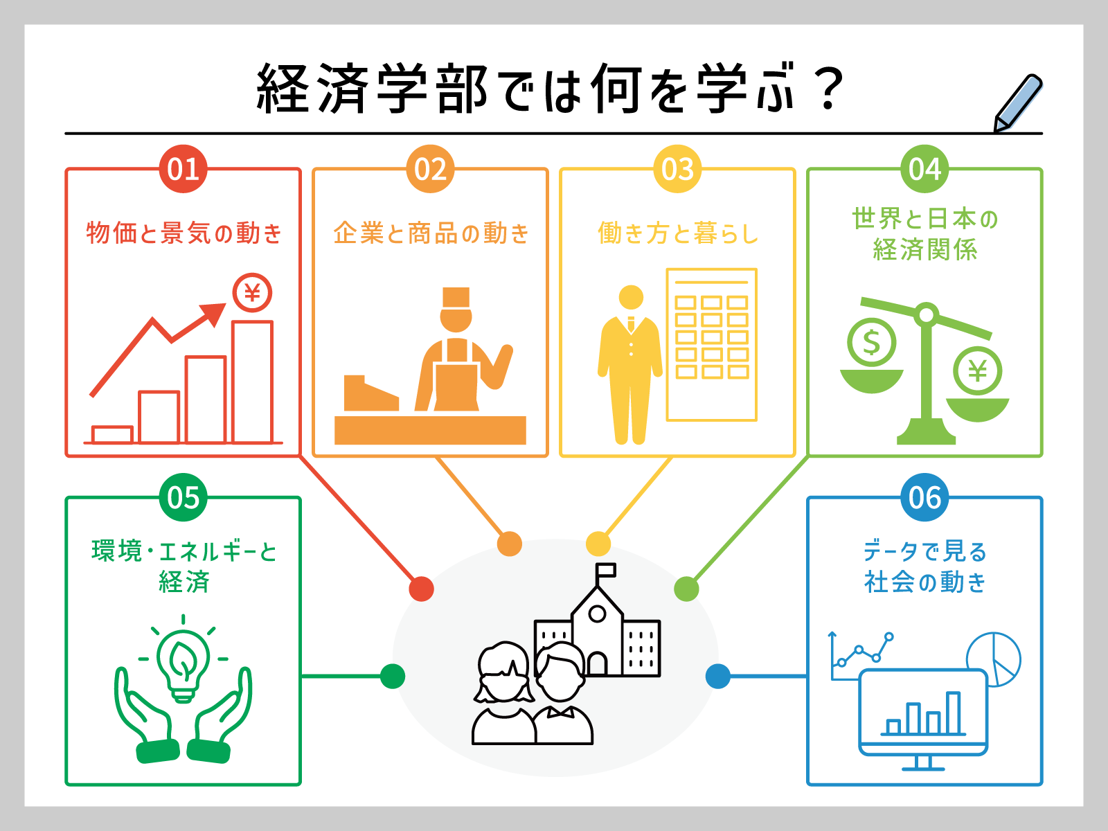 経済学部では何を学ぶ? 身につく力と、取得できる資格や就職先まで解説