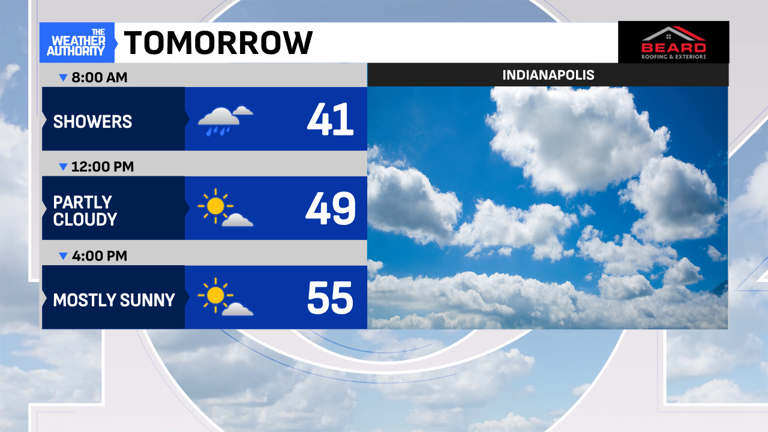 Rain showers and warmth return to central Indiana