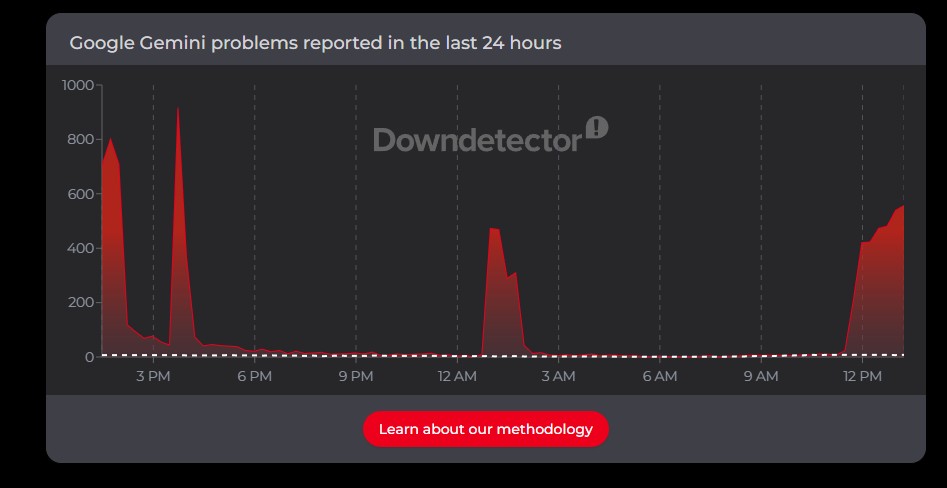 Google Gemini down or not working? You're not alone
