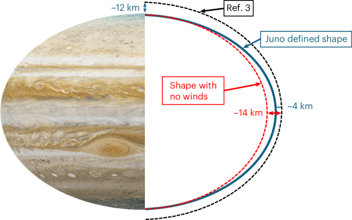 Jupiter isn’t as big as we thought, here’s what scientists just discovered
