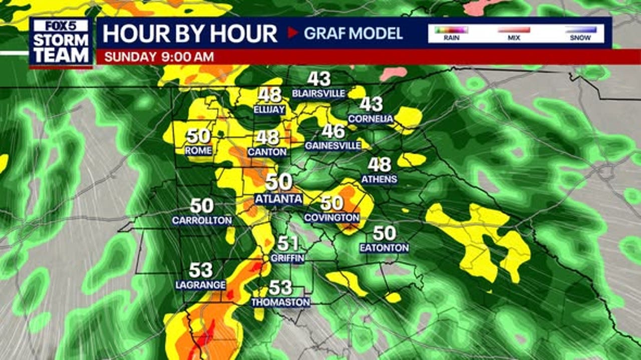 100% chance of rain in North Georgia Sunday before warm-up