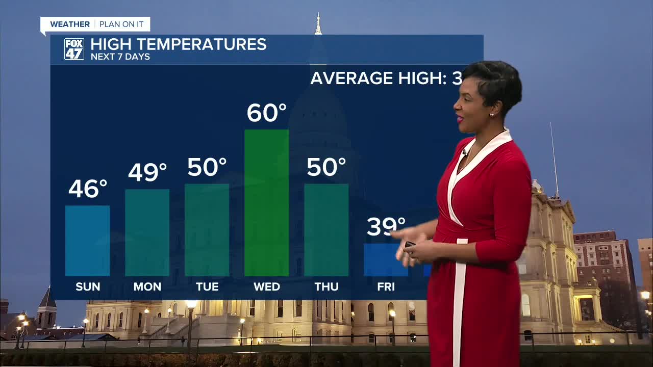 The warming trend heats up and temperatures continue to climb in the ...