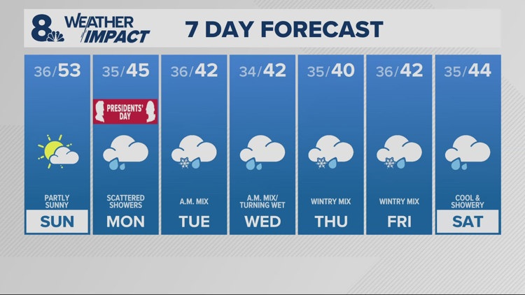 Snowfall up to 6 inches expected in Cascades amid winter advisory
