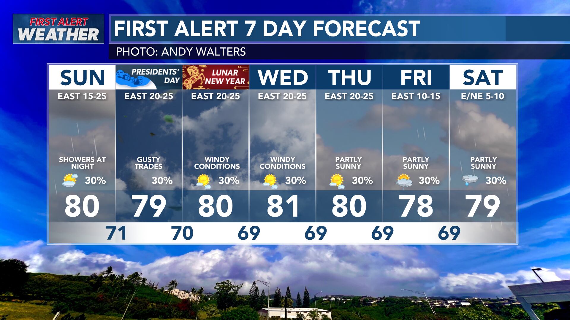 First alert forecast: Wind advisory issued for Sunday and Monday