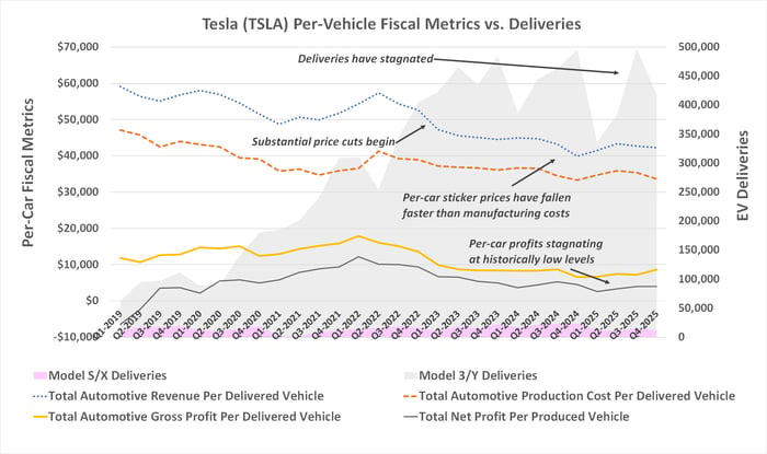 Here's why Tesla is now diving headfirst all the way into robots, solar ...