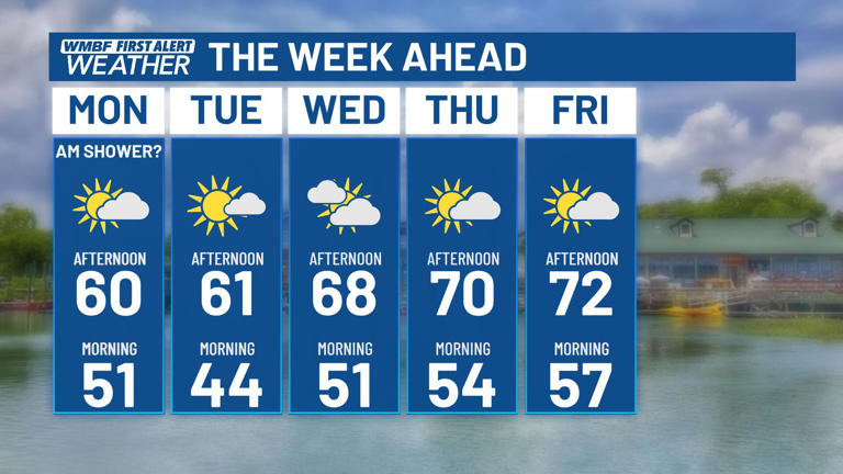 First alert: Sunday washout