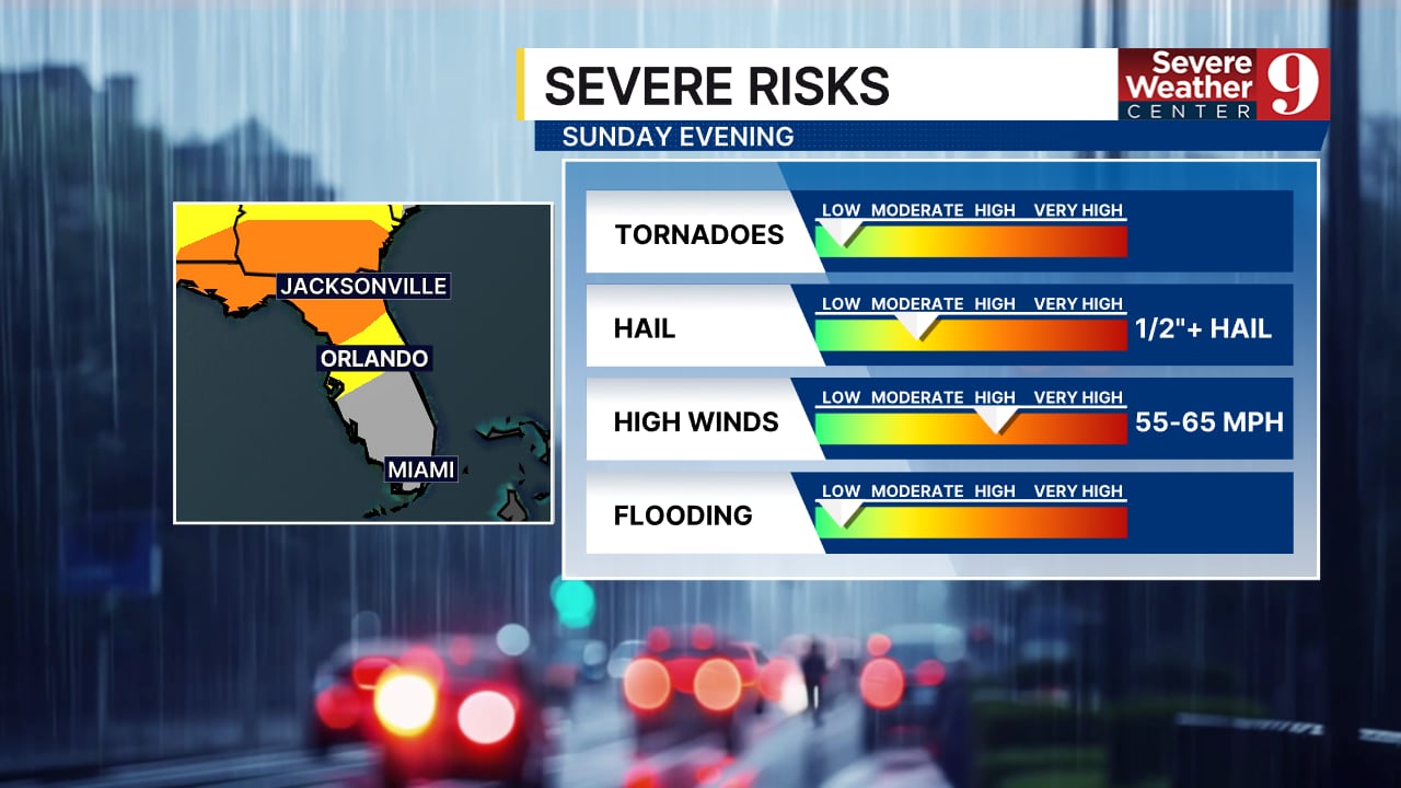 Weather alert for Central Florida with strong winds and potential storms