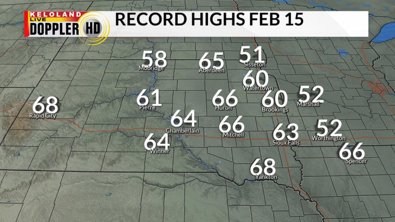 Warm start to the week, cold finish