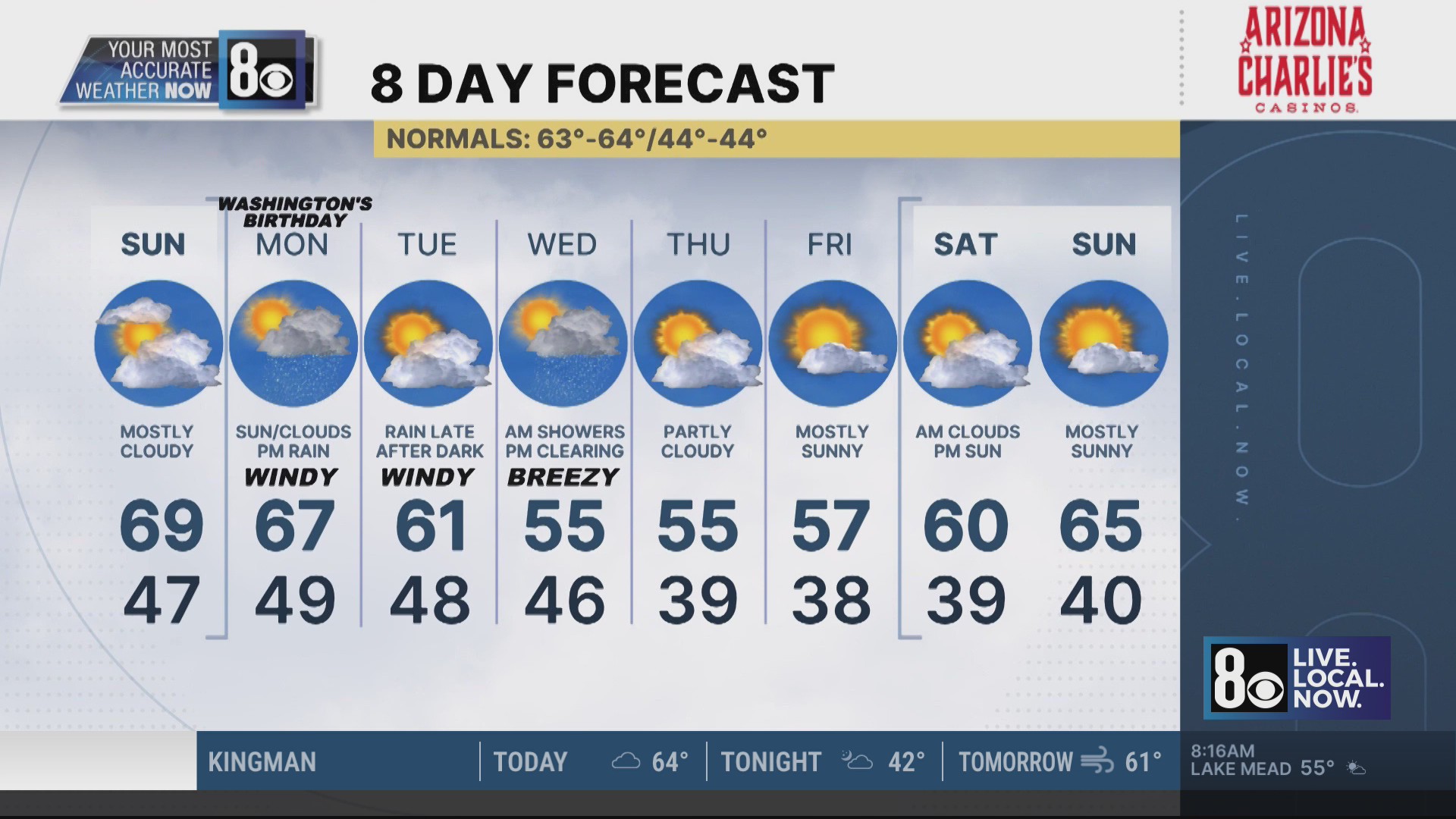 Jerry's forecast: February 15, 2026