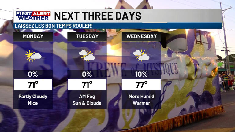 First alert forecast: Much calmer weather for Mardi Gras, humidity ...