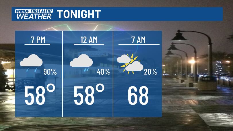 First alert: Evening showers, warm work week ahead