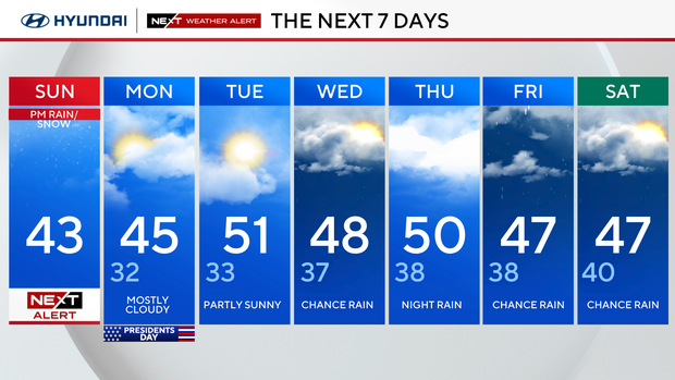Light rain and slushy snow to impact the Philadelphia region Sunday ...