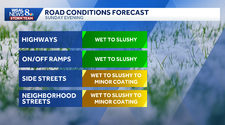 Rain snow mix expected later today