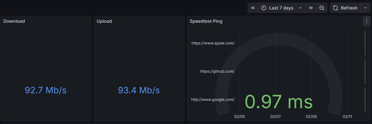 How I use my Raspberry Pi to keep an eye on my network traffic (and why)