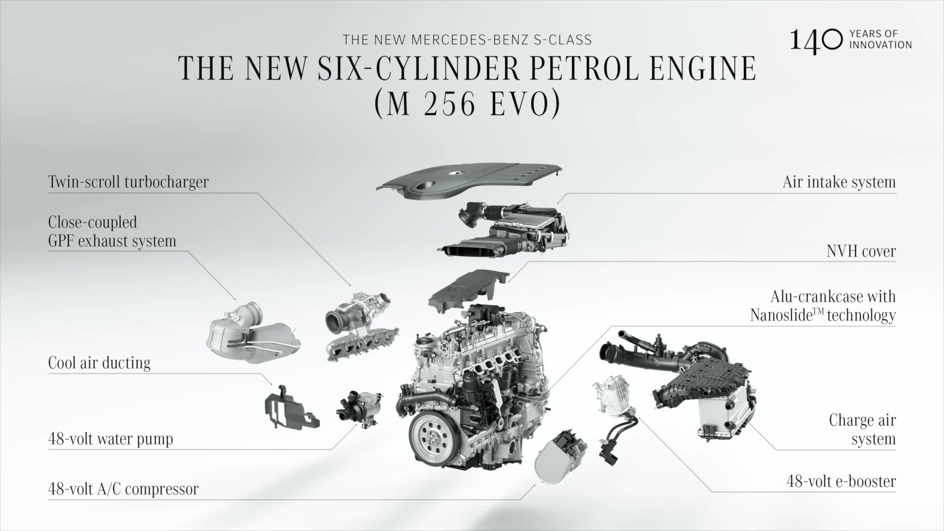 Mercedes-Benz S-Class engine M256EVO