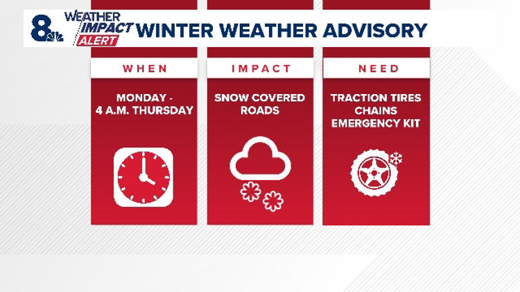 Weather impact alert issued for Coast Range and Cascades