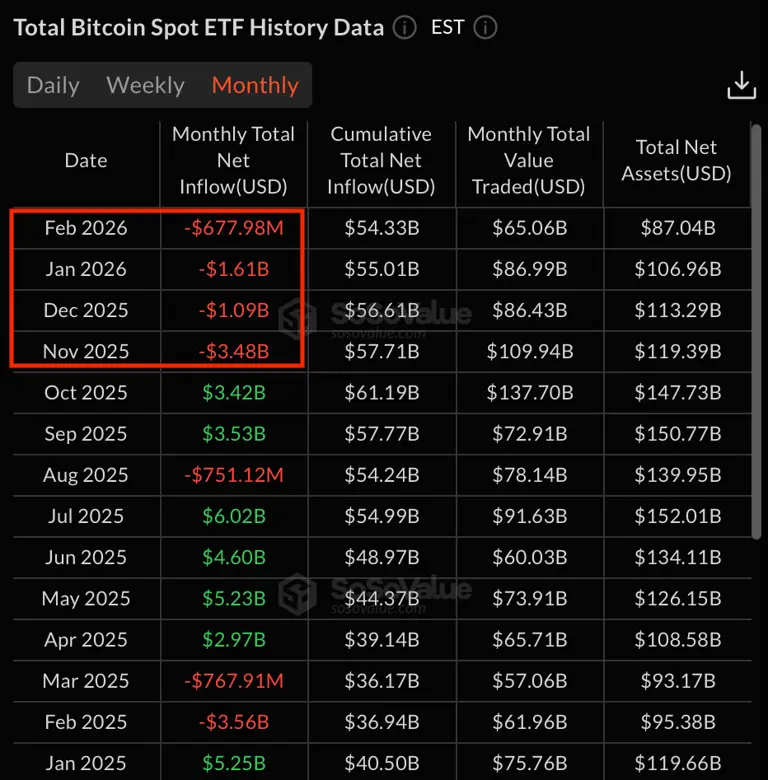 Bitcoin’s early-year pattern is breaking: What history actually says