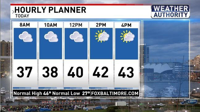 Big winter warmup and more melting this week in Baltimore
