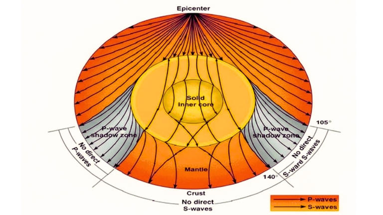 What are seismic waves? Definition, body vs. surface waves and ...