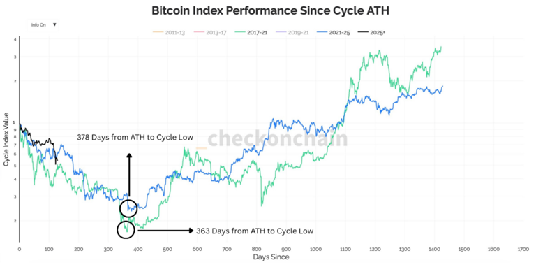 Bitcoin’s early-year pattern is breaking: What history actually says