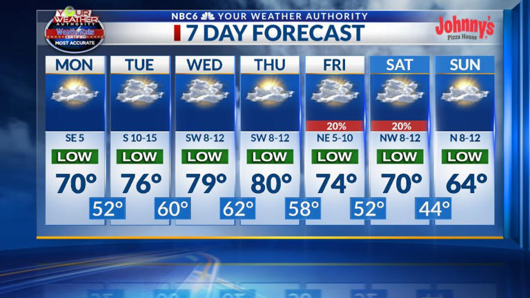 Dense fog Monday morning, warm weather most of the week