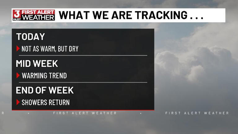 Calm and warmer weather follows severe weekend storms