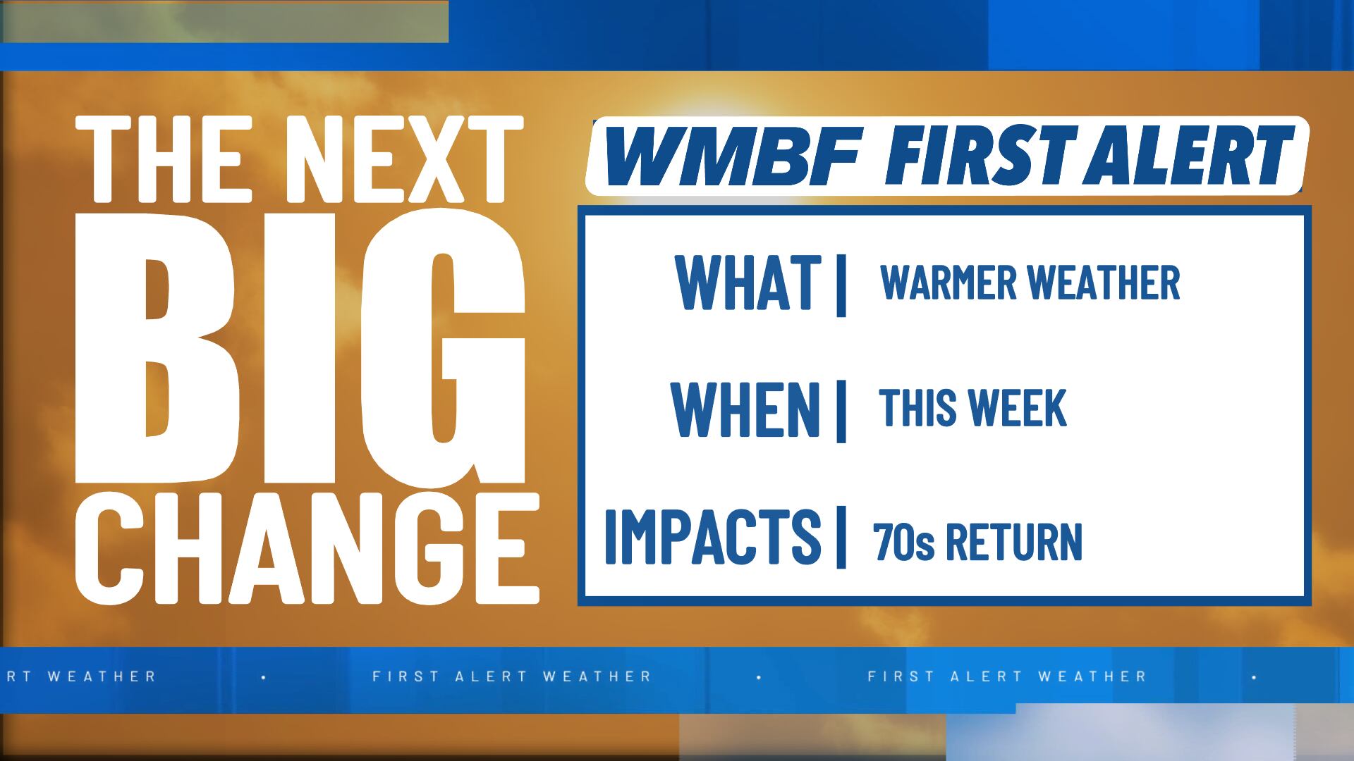 First alert: Big warm up ahead this week