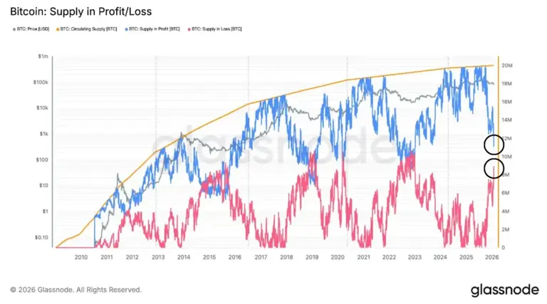 Bitcoin’s early-year pattern is breaking: What history actually says