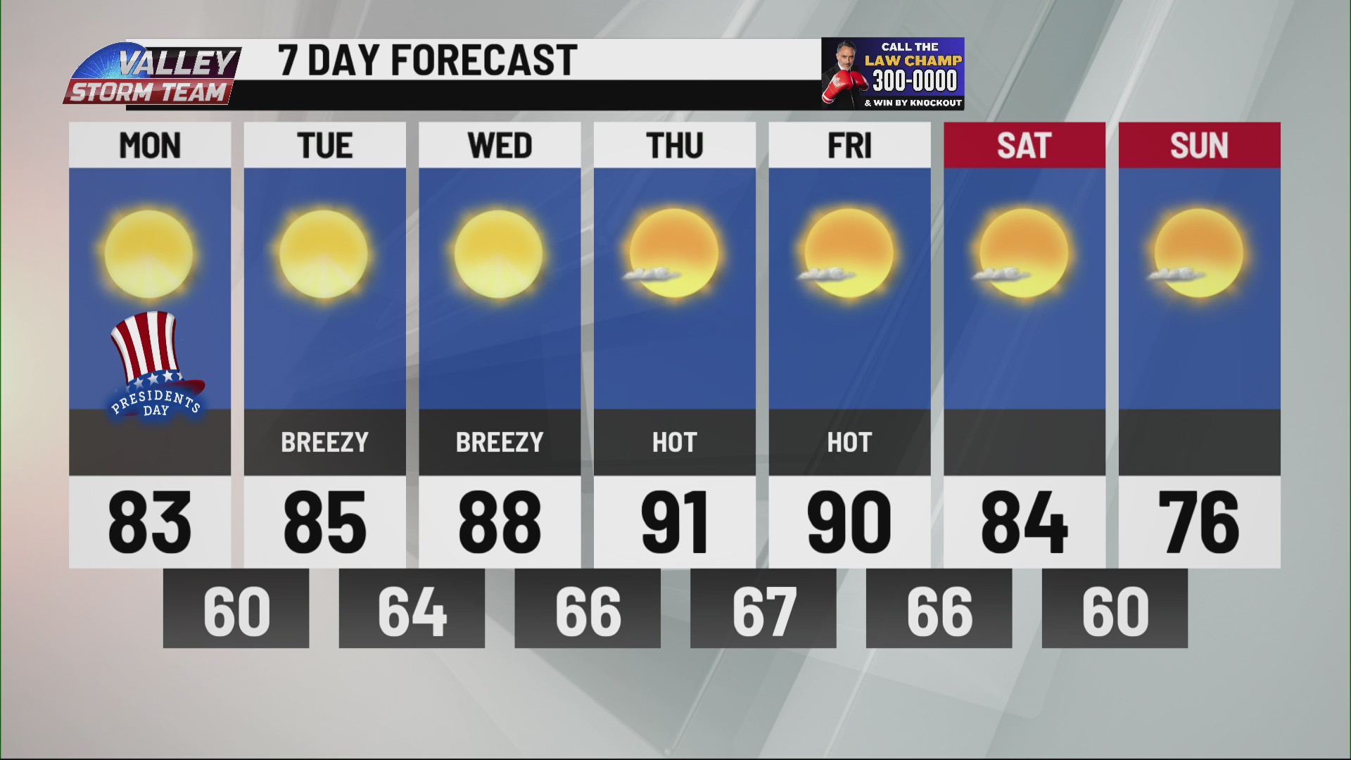 President's Day forecast