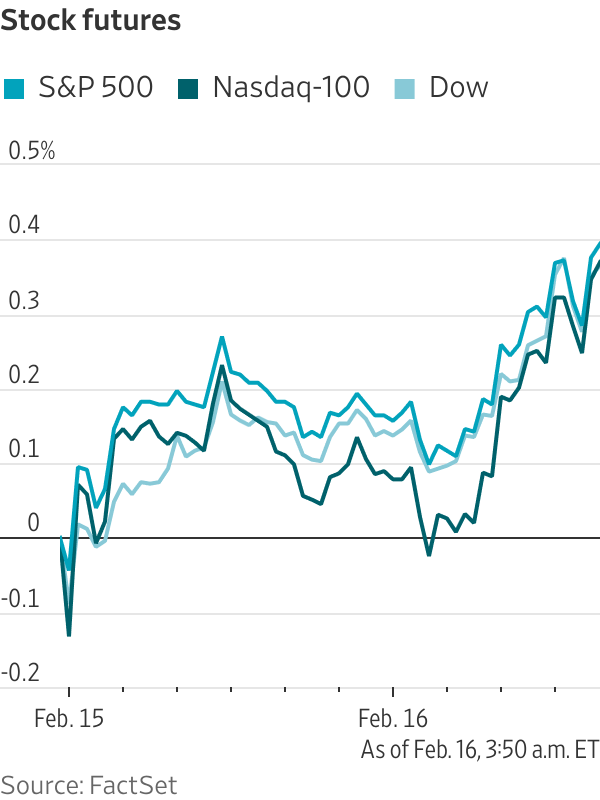 Nasdaq futures fall ahead of busy week