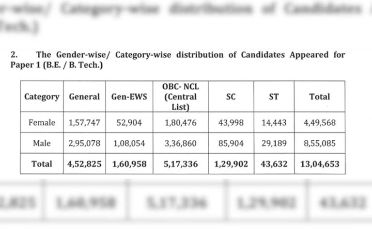 JEE Main 2026 session 1 result: 12 students score 100 percentile out of ...