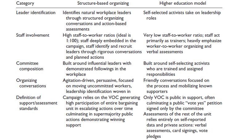 Learning from the UAW’s national organizing push