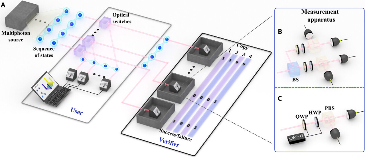Optical switch protocol verifies entangled quantum states in real time ...