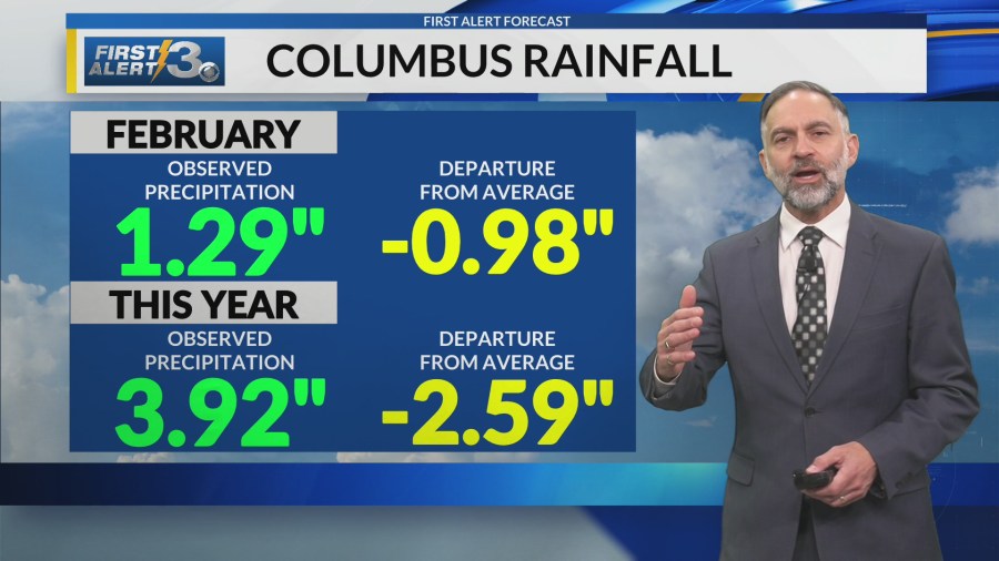Warm midweek temperatures followed by storm chances and a cool down