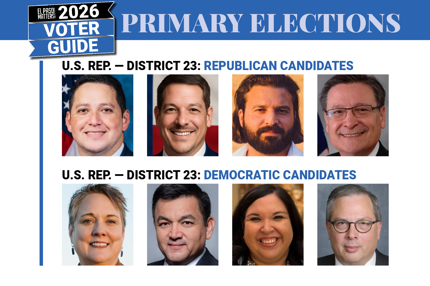 In race for District 23 US representative seat, primary candidates ...