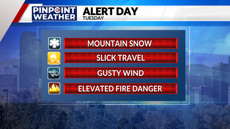 Denver weather: Pinpoint Weather Alert Day Tuesday for high fire danger