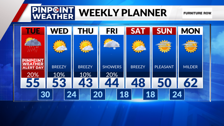 Denver weather: Pinpoint Weather Alert Day Tuesday for high fire danger