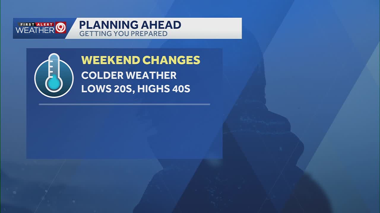 Warm start to the week in Kansas City; noticeable change in temperature ...