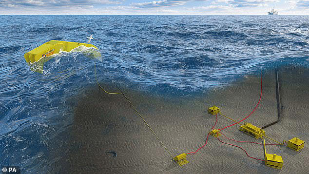 Wave goodbye to £70m... SNP ministers axe funding from marine energy body