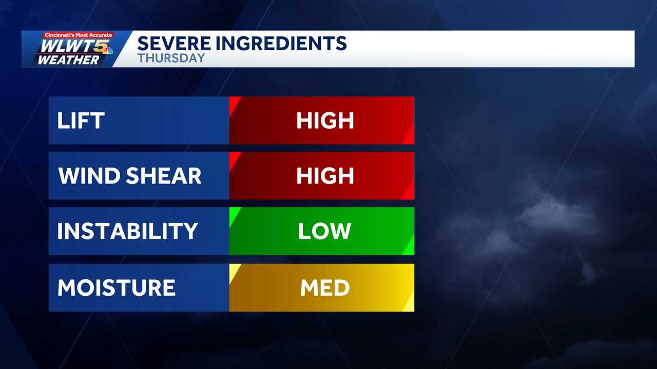 Spring-like temperatures continue this week before storm chances Thursday