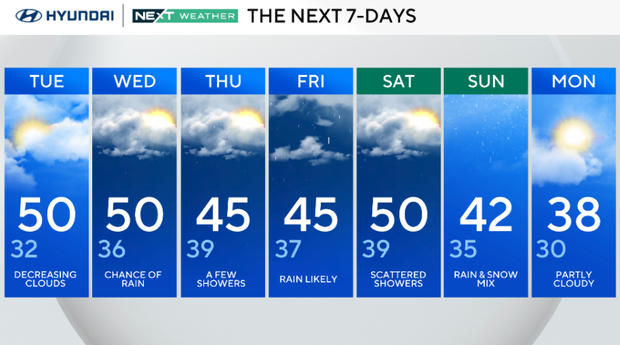 Tuesday in Philadelphia region starts mostly cloudy with some fog. Here ...