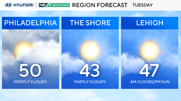 Tuesday in Philadelphia region starts mostly cloudy with some fog. Here ...