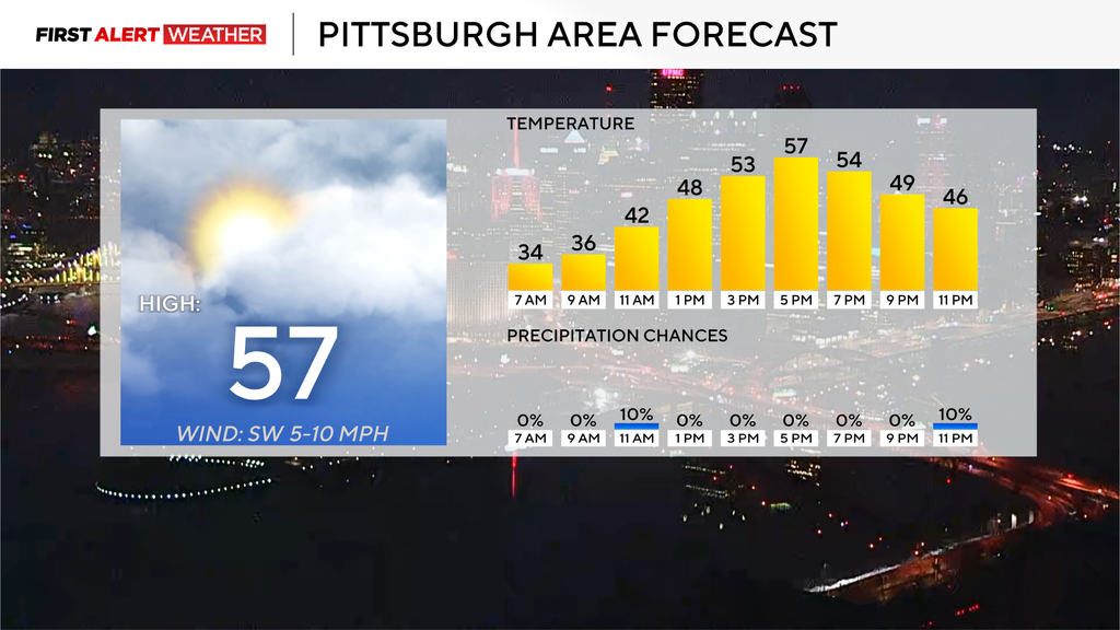 It's going to be a pleasant day in the Pittsburgh area with high ...