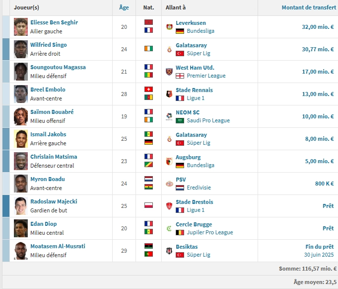 Mónaco vs PSG – El perfil de ASM: muy pocos goles en la Champions League