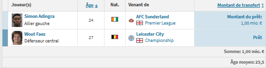 Monaco vs PSG- ASM's profile: very few goals in the Champions League 