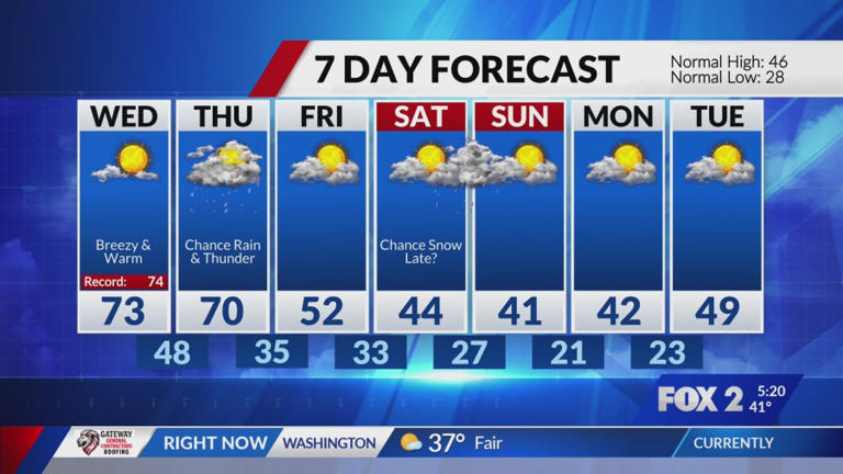 Warm and breezy, spot rain Tuesday night