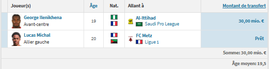 Monaco vs PSG- ASM's profile: very few goals in the Champions League 